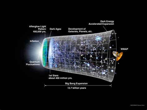 Images: Peering Back to the Big Bang & Early Universe | Space