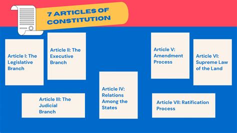 Articles of the Constitution - Constitution of the United States Store