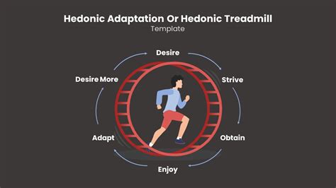 Hedonic Treadmill PowerPoint Template - SlideBazaar