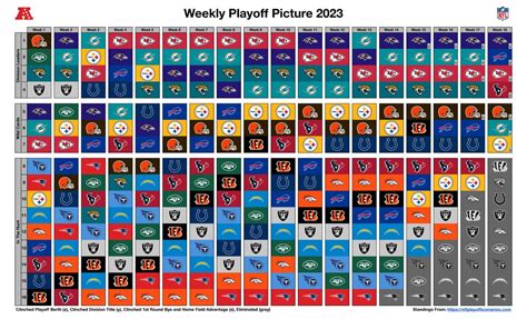 NFL Weekly Playoff Picture 2023 : r/nfl