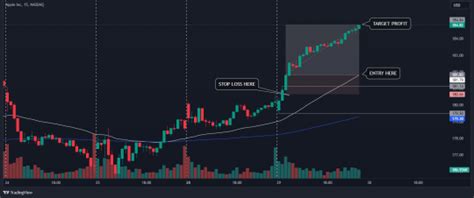 Opening Range Breakout (ORB) Trading Strategy [Full Guide]