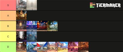 Street Fighter 6 Stage Tier List (Community Rankings) - TierMaker