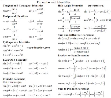 Trigonometric Formula Sheet