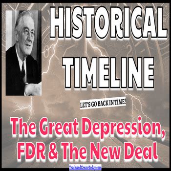 HISTORICAL TIMELINE! Great Depression, FDR, New Deal (On Google Slides) Activity