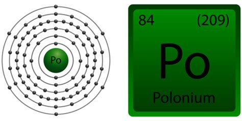 Photos, illustrations et vidéos de polonium