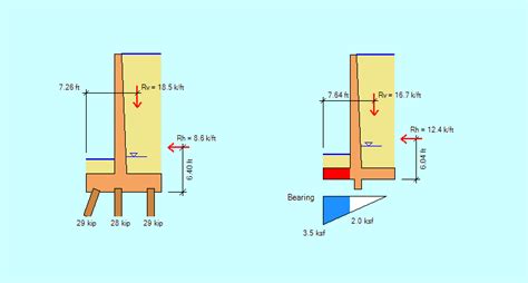 Counterfort Retaining Wall Design Example Using ASDIP, 44% OFF