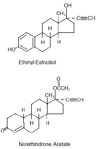 Estrostep 21 (Norethindrone Acetate-Ethinyl Estradiol-Ferrous Fumarate): Side Effects, Uses ...