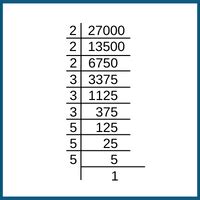 Cube Roots 1 to 30 for Class 1 Notes | Mental Maths