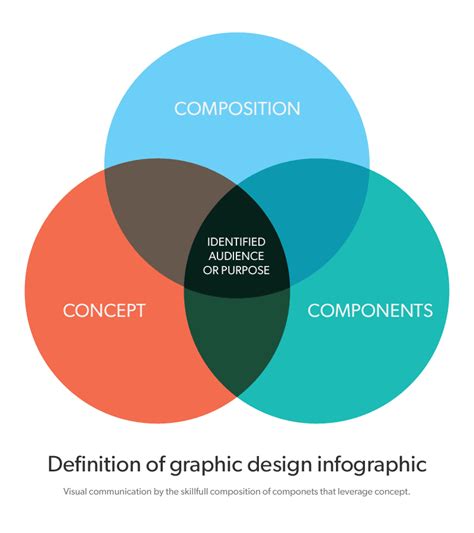 Composition, Components, Concept – Mr. Basile