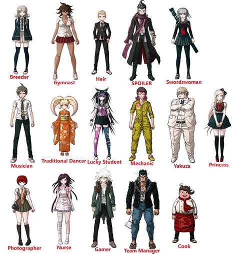 My friend tries to connect talents with characters (2) : danganronpa