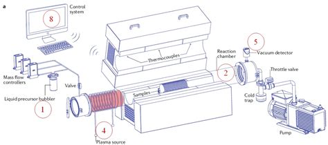 Chemical Vapor Deposition (CVD) PPT, Principle, CVD Process, Variables ...