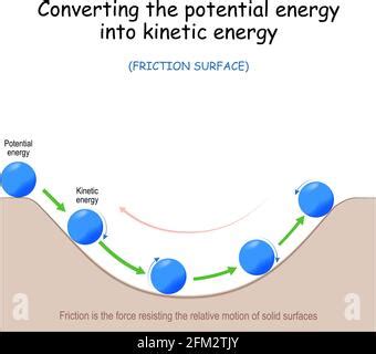 Potential and kinetic energy diagram Stock Vector Image & Art - Alamy