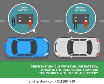 Safe Driving Tips How Jump Start Stock Vector (Royalty Free) 2212894919 ...