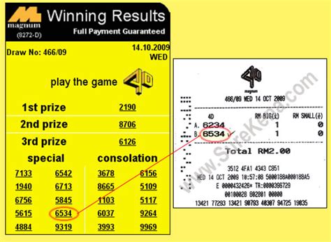 Malaysia Lottery Result Prediction - Magnum 4D Forecast Result - Tips of Formula Magnum 4D ...