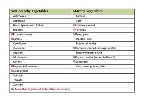 Examples Of Starchy Foods