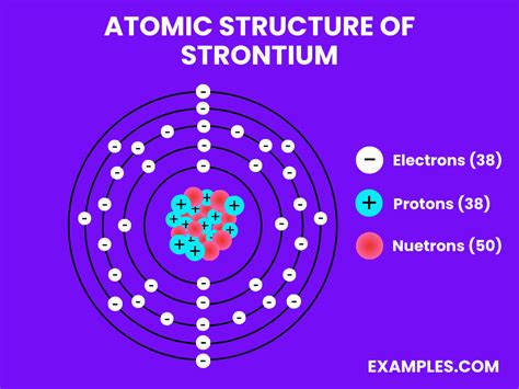 Strontium (Sr) - Definition, Preparation, Properties, Uses, Compounds, Reactivity