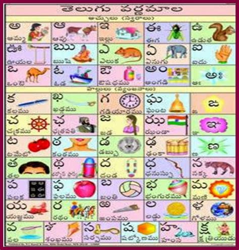 Telugu Letters Chart