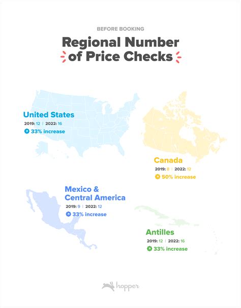 2023 Travel Trends Report | Hopper