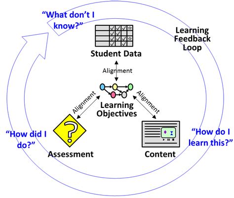 Of That: The Personalized Learning Model
