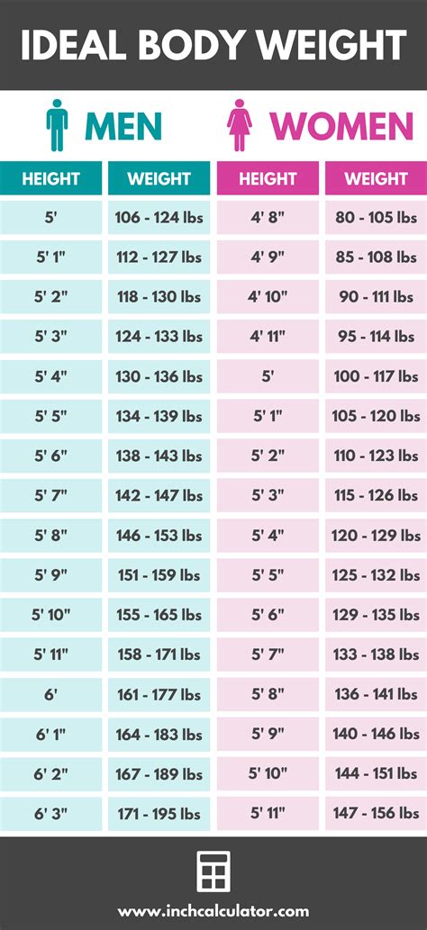 How To Calculate An Ideal Body Weight - Haiper