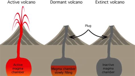 Volcanoes de Mexico - YouTube