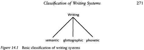 terminology - Why should Ideograph/Ideogram be shunned, because it can ...