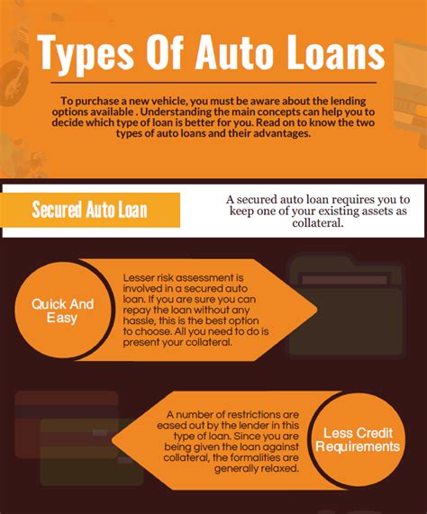 GCTFCU Blog | Types Of Auto Loans