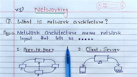 What is Network Architecture? full Explanation | Peer to Peer and ...