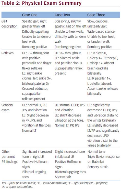 Different Presentations of Myelopathy—A Case Series - touchNEUROLOGY