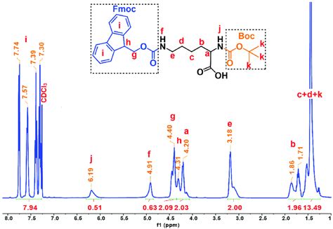 1 H-NMR spectrum of N ε -Fmoc-N α -Boc-L-Lysine in CDCl3. | Download ...