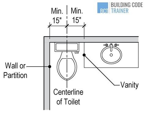 How Much Space In Front Of Toilet - Best Design Idea