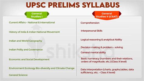 Uppsc Prelims 2024 Syllabus - Giulia Karleen