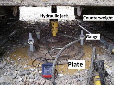 Plate bearing test for wind farm roads & hardstands - Wind farm BoP