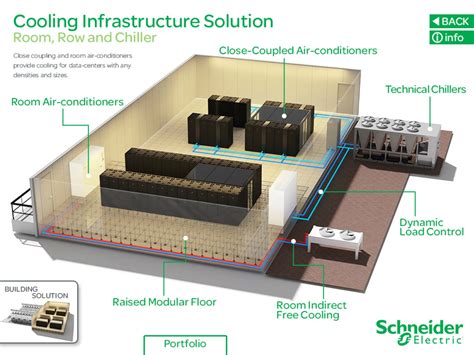 Server Room Air Conditioning - bestroom.one