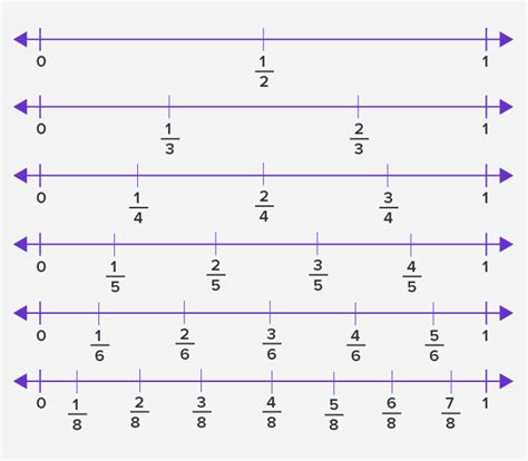 What is Fraction? - Definition, Facts & Example