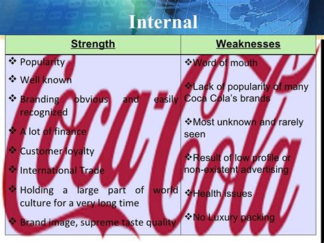 Marketing Analysis of Coke(Coca cola)