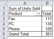 How to create a Pivot Table using VBA | Excel Guru Blueprints