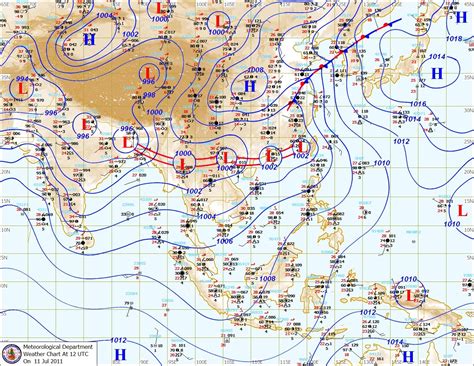 Vagaries of the Weather