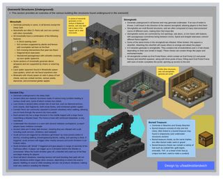 An Overview of All Structures of the Minecraft Overworld : r/Minecraft