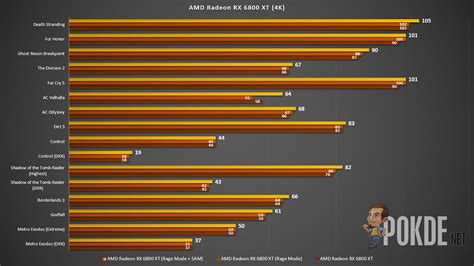 AMD Radeon RX 6800 XT Review — AMD’s re-entry into the high-end GPU ...