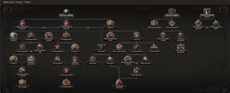 Xibei San Ma - Hearts of Iron 4 Wiki