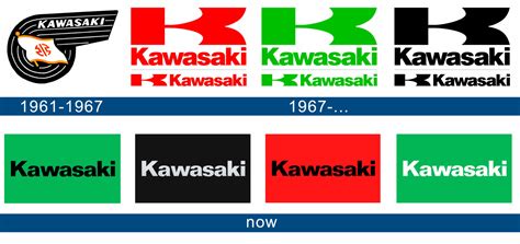 Kawasaki motorcycle logo history and Meaning, bike emblem