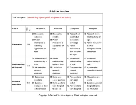 Basic Grading Rubric