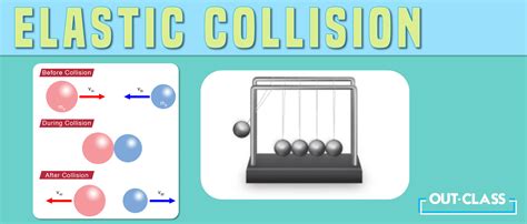 Inelastic vs Elastic Collision | Out-Class