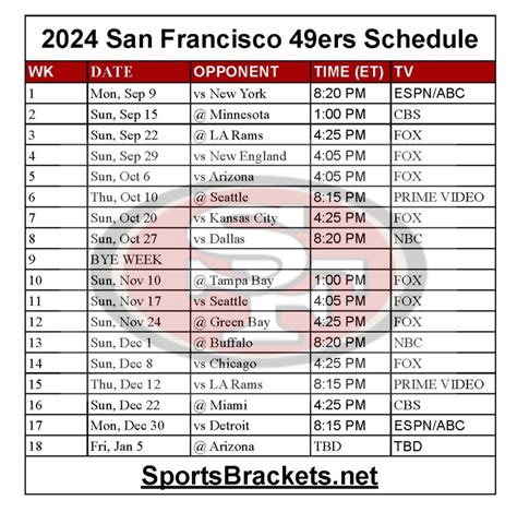 Printable 2024 San Francisco 49ers Schedule; Matchups and TV Broadcasts - Sports Brackets