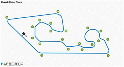 Kuwait Motor Town Track Map – 2:48AM – Entertaining Kuwait since 2003