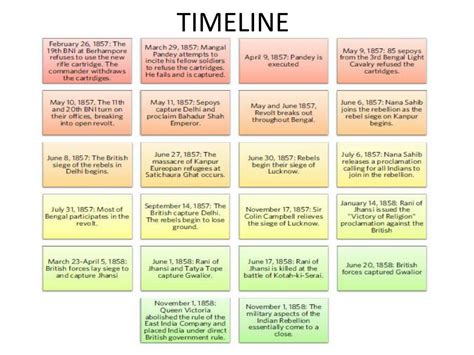 PPT - TACTICS OF RULE Indian Voices from the 1857 Rebellion PowerPoint Presentation - ID:6234643