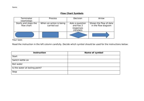 Flow Charts Lesson | Teaching Resources