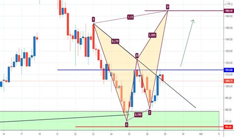 LUPIN Stock Price and Chart — NSE:LUPIN — TradingView