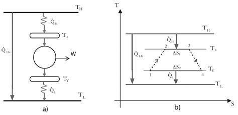 Schematic Diagram Of Heat Engine - Free Image Diagram